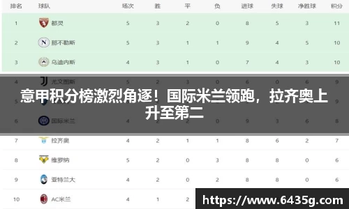 意甲积分榜激烈角逐！国际米兰领跑，拉齐奥上升至第二